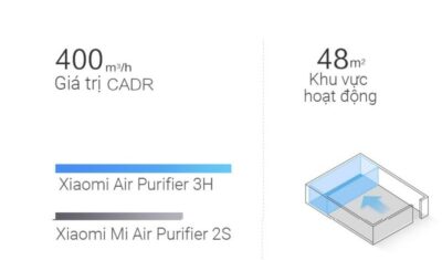 Máy Lọc Không Khí Mi Air Purifier Gen 3